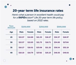 term life insurance